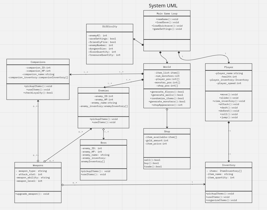 UML Diagram